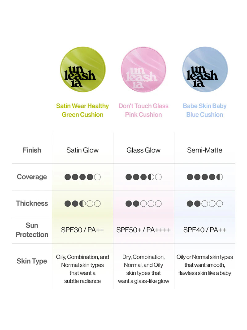 Unleashia Satin Wear Healthy Green Cushion RE-FEEL Refill Only | Foundation