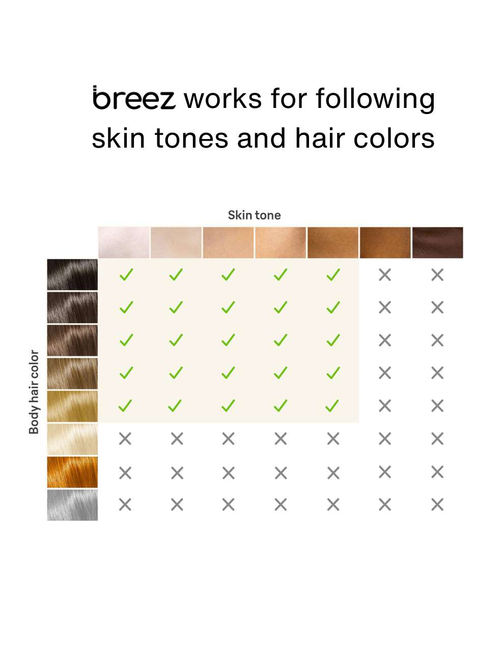 breez 1.0 Premium IPL Hair Removal Device | Permanent Laser Alternative | At Home Results